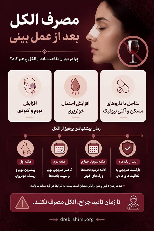 الکل بعد از عمل بینی - دکتر ابراهیمی 